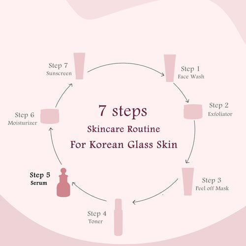 Revival Rice Ceramide Skincare Gift Box, For Korean Glass Skin, Set of 6