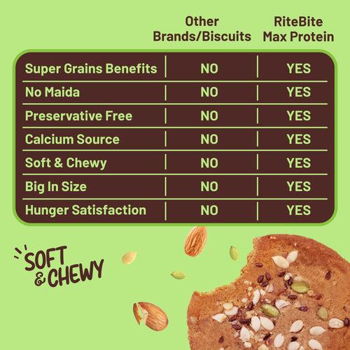 Max Protein Nuts & Seeds Cookie