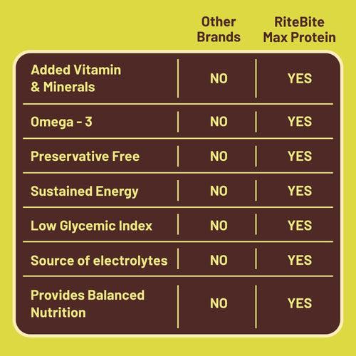 RiteBite Choco Delite Bar