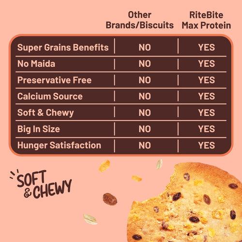 Max Protein Oats & Raisins Cookie (Pack of 12)