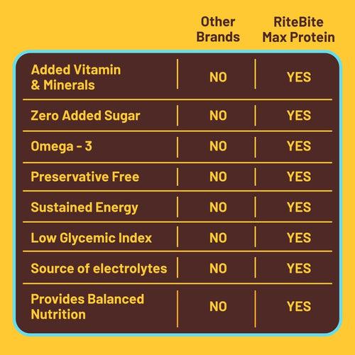 RiteBite Peanut Butter Bar