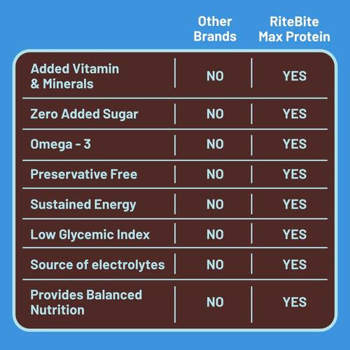 RiteBite Fruits & Seeds Bar