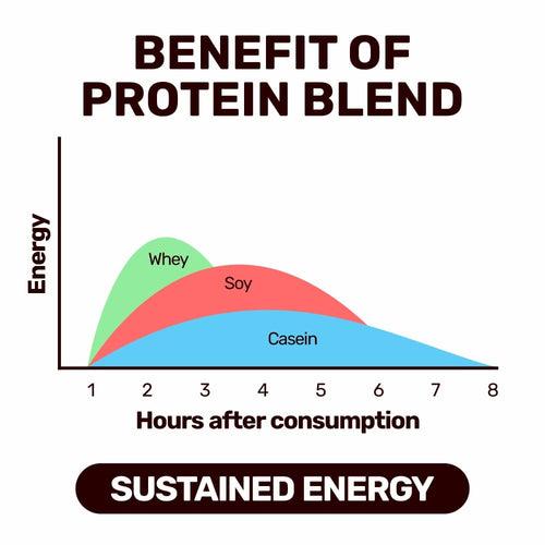 Max Protein Ultimate Choco Almond