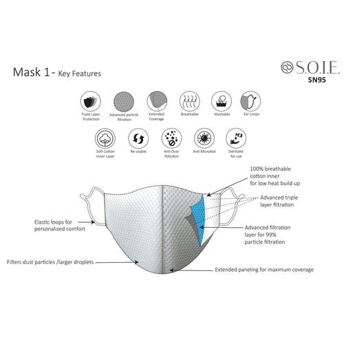 Triple Layer SN95 Reusable, Washable and Antimicrobial Ear Loops Mask