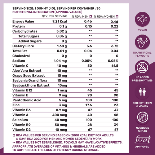 Gummies For Hair & Skin