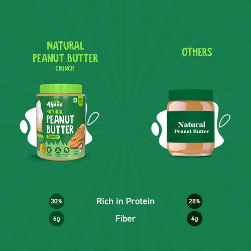 Best Seller Natural Peanut Butter Combo - Crunch 1kg & Smooth 1kg - Saver Value Pack