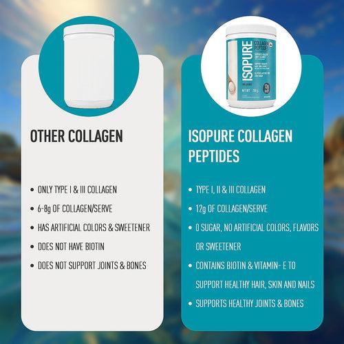 Isopure Collagen Peptides with Biotin & Vitamin E