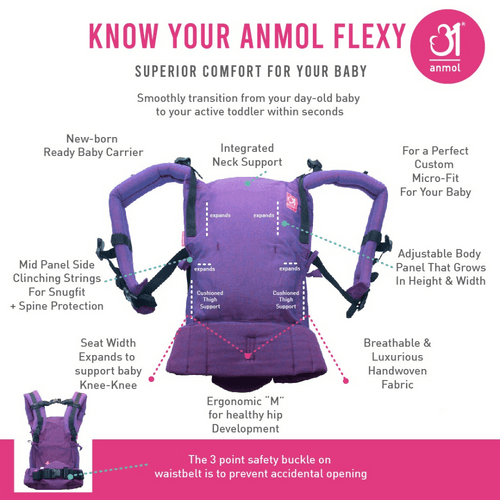 Bandhini Flexy+Lumbar Support+Droolers