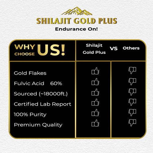 Premium Himalayan Shilajit/Shilajeet 60 Capsules + Shilajit Gold Plus Resin 20g - For Strength Power Stamina