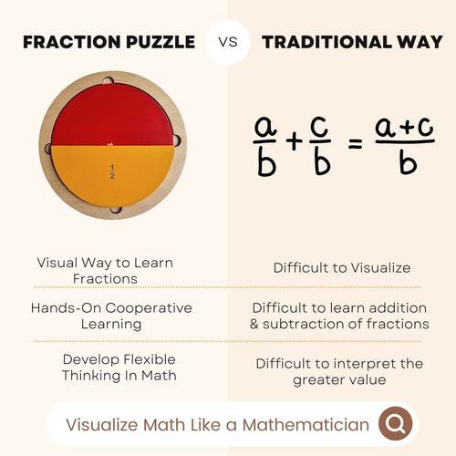 Fraction Puzzle - Montessori Puzzle (57 Pcs)
