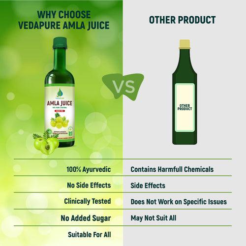 Vedapure Naturals Amla Juice Pure & Natural | Supports Immunity, Energy & Detoxification-500ML