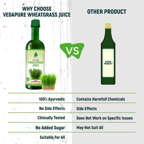 Vedapure Naturals Pure Wheatgrass Juice | Improves Immunity, Boosts Energy and Detoxify - 500ML