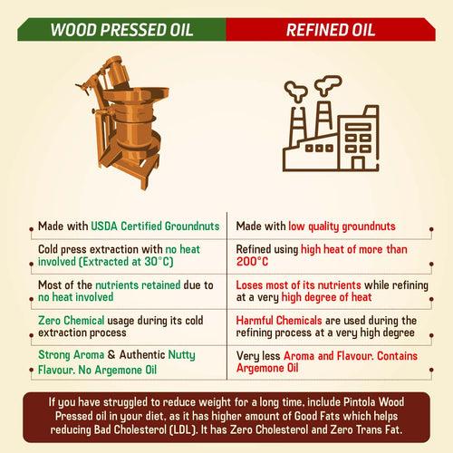 Pintola WoodPressed Groundnut/Peanut Oil - 100% Pure and Chemical-Free (1000 ml)