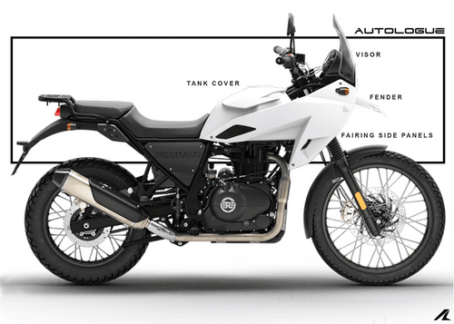 Himalayan Xplorer kit