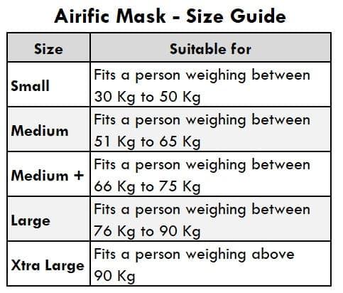 Airific 2.0 Washable and Reusable Mask | Anti Pollution Mask-Stand Tall