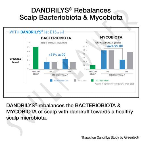 4-in-1 Daily Anti Shedding Dandruff Shampoo BYOB