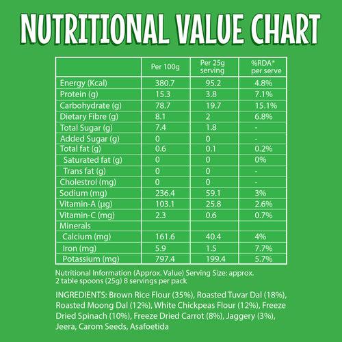 Porridge Combo Pack of 5 (200gm each)