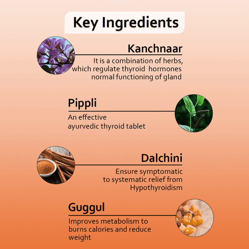 Reguthyro - regulate thyroid hormones naturally | Ayurvedic Thyroid Medicine: One piece MRP (Inclusive of all taxes):Rs.480/- Net Weight 45gm