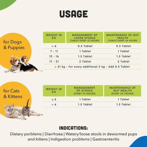 NATGUT - Digestive Supplement For Dog & Cat