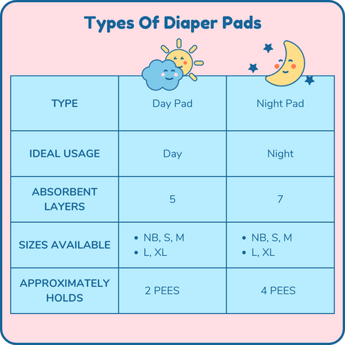 Pack Of 6 Diaper Pads For Day & Night
