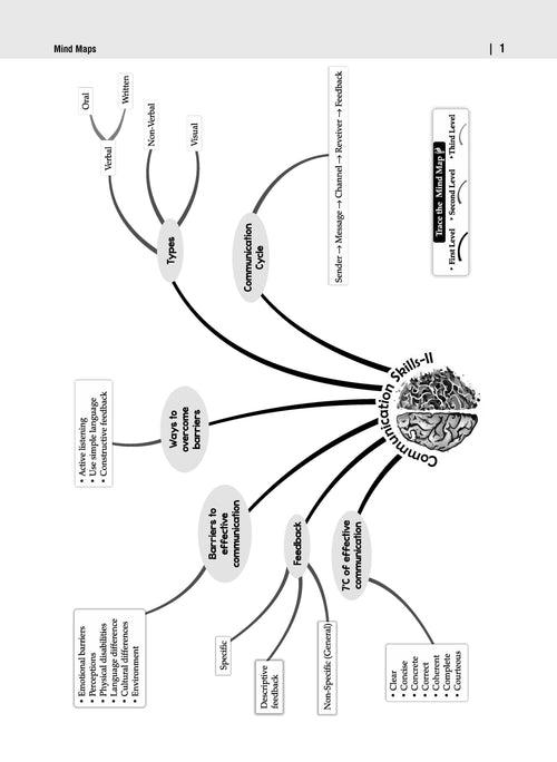 CBSE Sample Question Papers Class 10 Information Technology Book (For 2025 Exam)