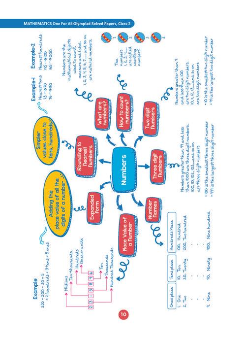 One For All Olympiad Previous Years' Solved Papers Class 2 (Set of 6 Books) Maths, English, Science, Reasoning, Cyber & General Knowledge (For 2024-25 Exam)