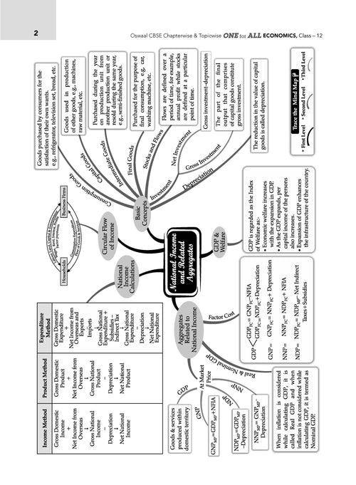 CBSE & NCERT One for All | Class 12 Economics For 2025 Board Exam