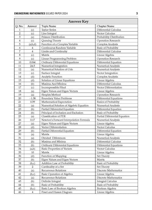 GATE Year-wise 15 Years' Solved Papers 2010 to 2024 | Engineering Mathematics For 2025 Exam