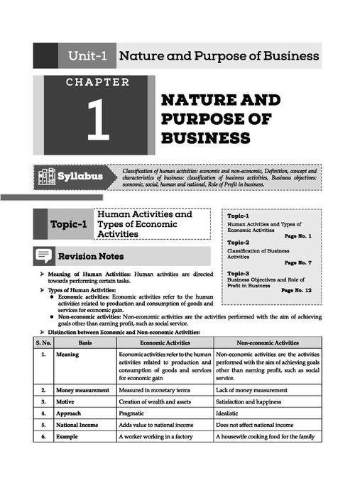 ISC Question Bank Class 11 Commerce | Chapterwise | Topicwise  | Solved Papers  | For 2025 Exams