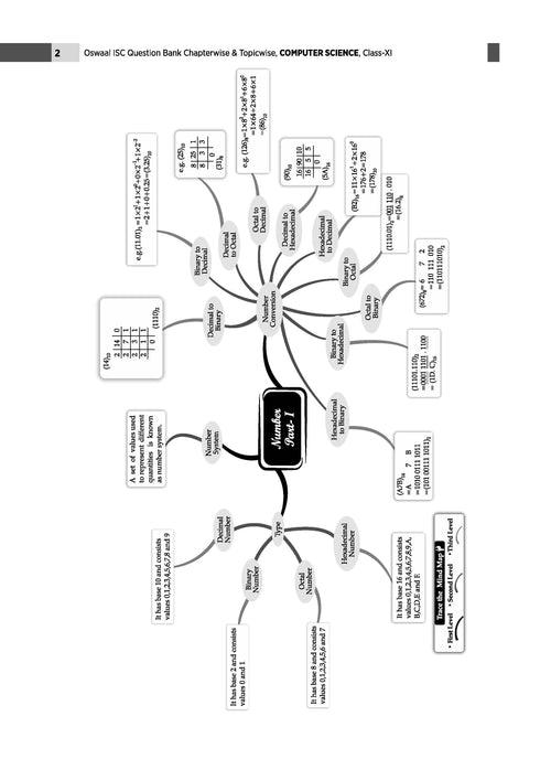 ISC Question Bank Class 11 Computer Science | Chapterwise | Topicwise  | Solved Papers  | For 2025 Exams