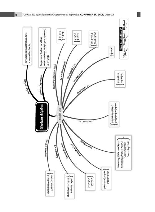 ISC Question Bank Class 12 Computer Science | Chapterwise | Topicwise | Solved Papers | For 2025 Board Exams