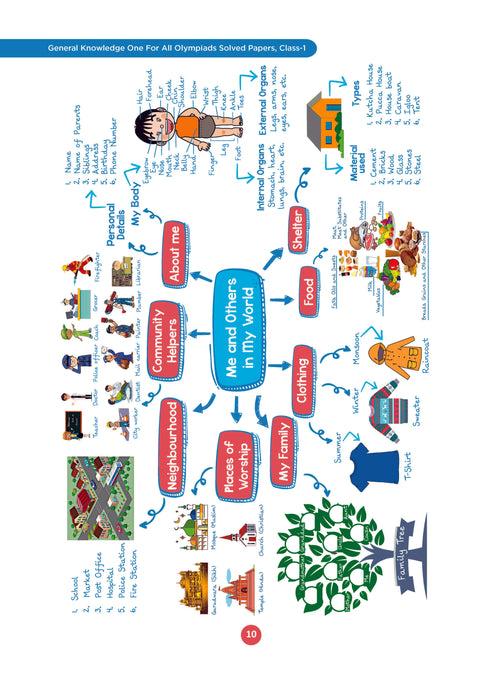 One For All Olympiad Class 1 General Knowledge | Previous Years Solved Papers | For 2024-25 Exam