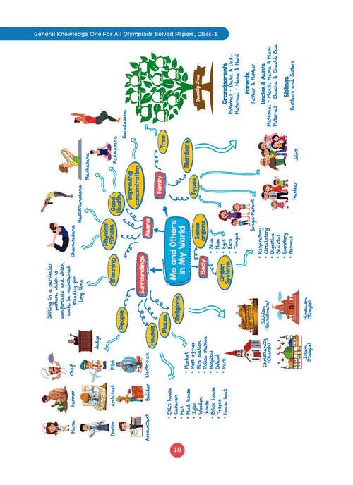 One For All Olympiad Class 3 General Knowledge | Previous Years Solved Papers | For 2024-25 Exam