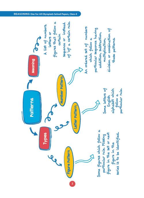 One For All Olympiad Class 4 Reasoning | Previous Years Solved Papers | For 2024-25 Exam