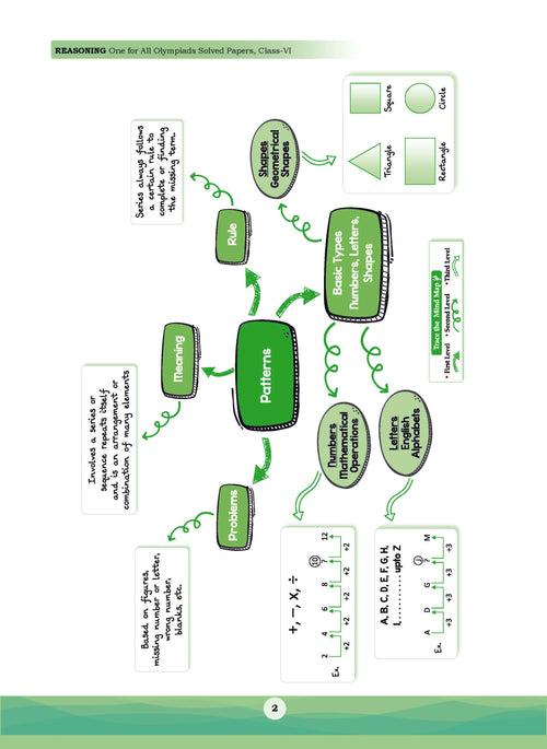 One For All Olympiad Class 6 Reasoning | Previous Years Solved Papers | For 2024-25 Exam