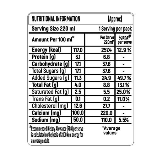 Strawberry Milk Shake - 220ml