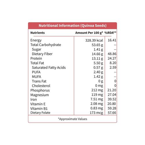 Raw Unroasted White Quinoa Seeds Rich in Protein, Iron, Fiber and Gluten Free Helps in cholesterol levels, weight loss and strong Bones