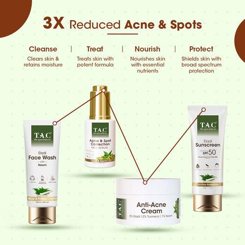 Anti Acne Day Cream (Pack of 2)