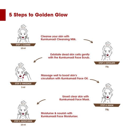 Kumkumadi Gold Glow Facial Kit (Set of 4)