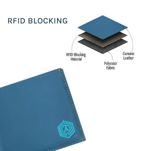 Tru-Blu | RFID Wallet