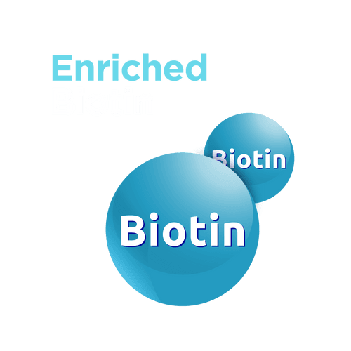 Biotin Active Plus