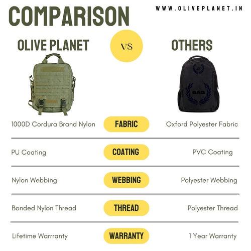 Military Laptop Backpack - 14 Inches