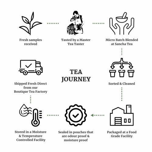 Presidents Tea Of Darjeeling- Reserva Selection (Micro Batch)