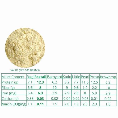 Foxtail Millet Flour Organic 500 G