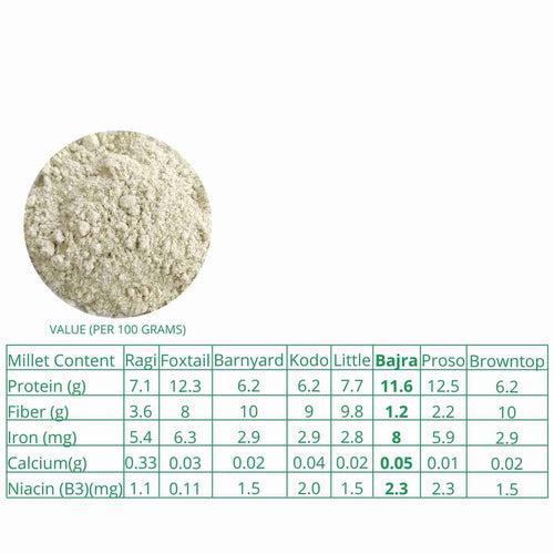 Bajra (Pearl Millet) Flour Organic 500 G