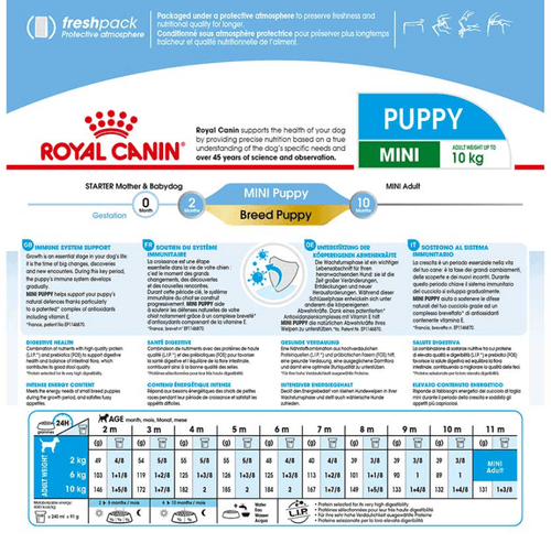 Royal canin Mini Puppy