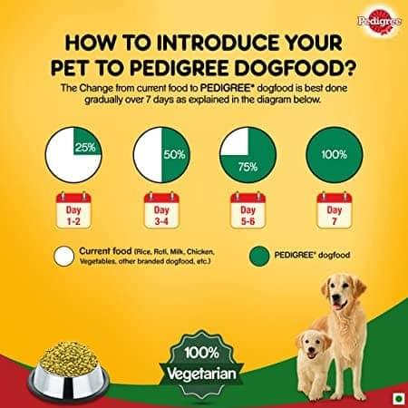 Pedigree Veg Puppy & Adult