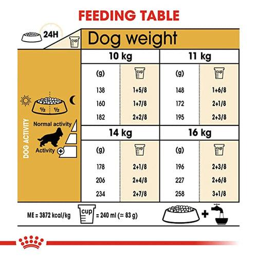 Royal Canin Cocker Spaniel Adult Dog Dry Food