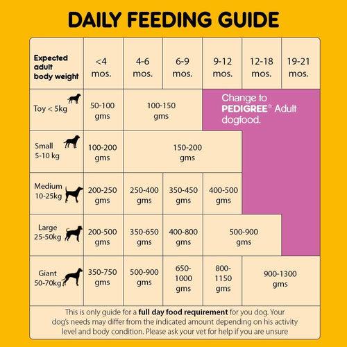 Pedigree Puppy Dry Dog Food, Chicken & Milk