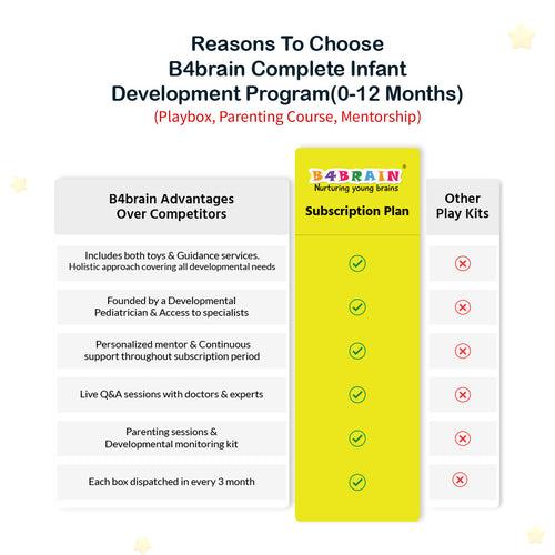 Complete Infant Development Program(4-12 Months): Playbox Subscription, Parenting Course & Mentorship